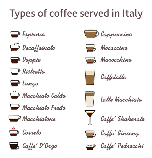 coffee types served in italy
