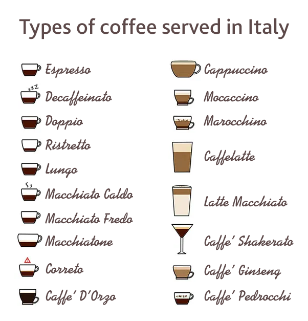 Best 2024 italian coffees