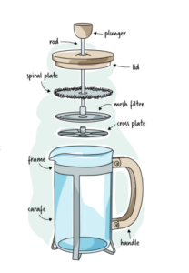 portable french press coffee maker